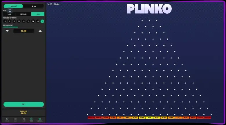Plinko ning ijobiy va salbiy tomonlari